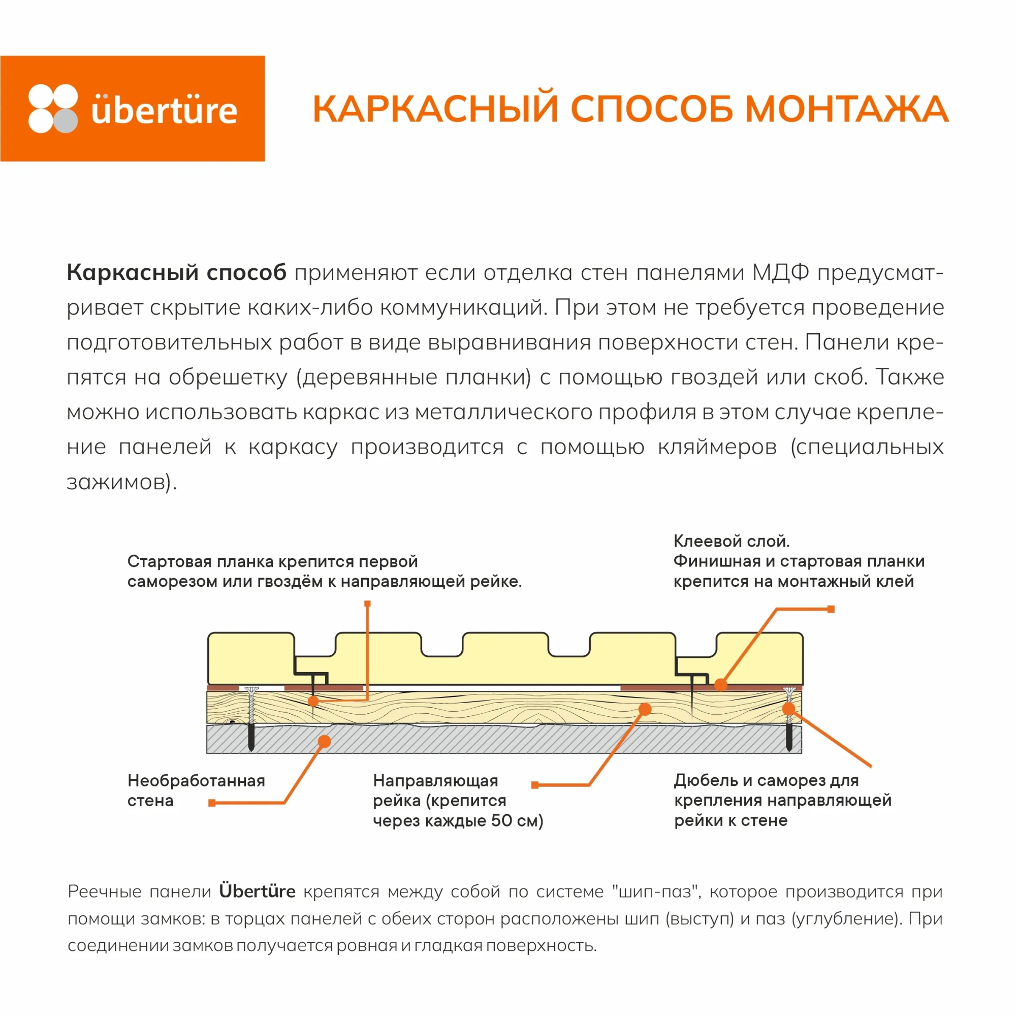 Реечная панель Rail № 1925 МДФ, Аляска суперматовая, 122х16х2800 мм, (4 шт. уп.) 